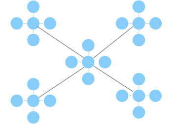 ネットワーク型組織